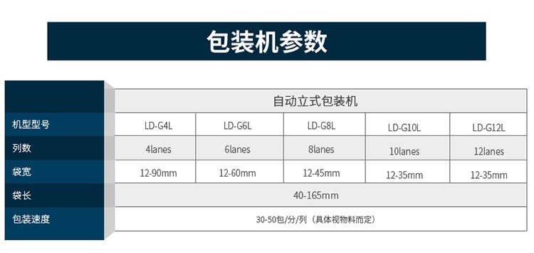 6列液體包裝機(jī)參數(shù)