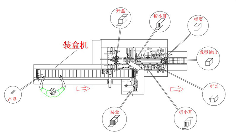 zhuanghejiliuchentu.jpg