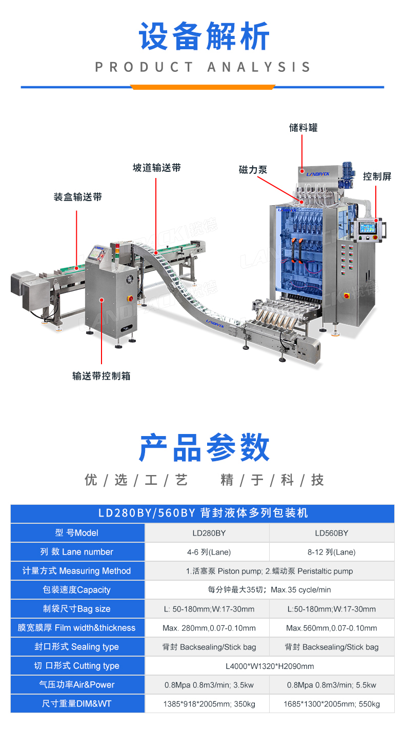 LDBK560-7列-液體多列機+點數(shù)+對接進盒+藥水+李淑-詳情頁_03.jpg