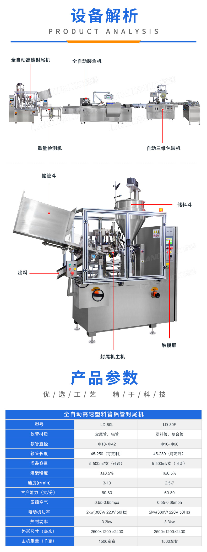 封尾機(jī)+盒裝機(jī)+三維包盒機(jī)-詳情頁_03.jpg