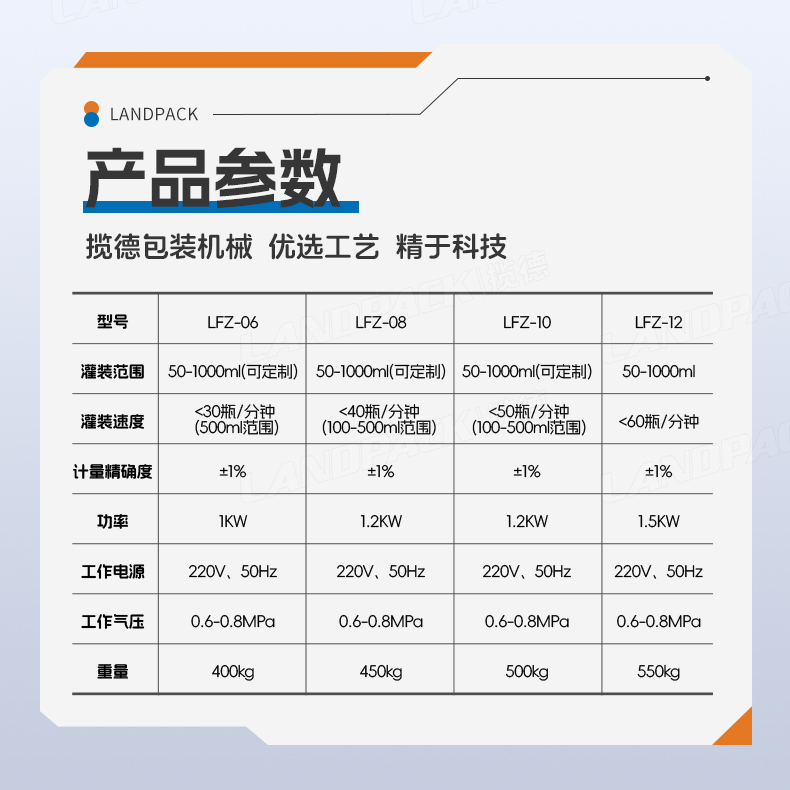 洗滌劑灌裝線（8頭齒輪泵灌裝機(jī)+旋蓋機(jī)+雙面貼標(biāo)機(jī)）+鑒萍-詳情頁(yè)_06.jpg