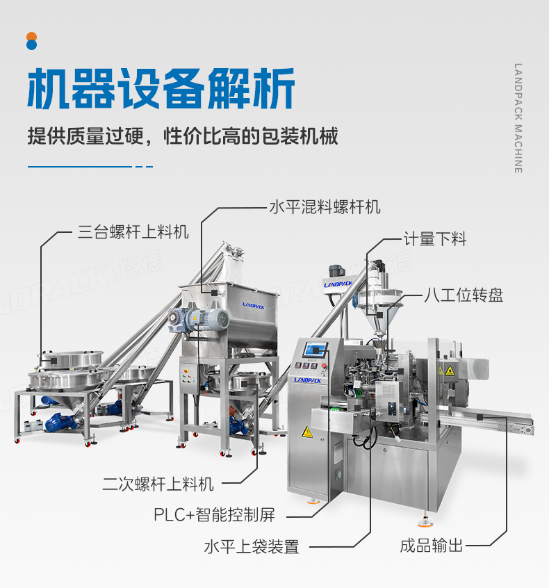 三合一奶粉給袋包裝機(jī)（LD-8200D+3臺螺桿上料機(jī)+500L水平混料螺桿機(jī)+1臺螺絲上料機(jī)）+嘉欣-詳情頁_05.jpg