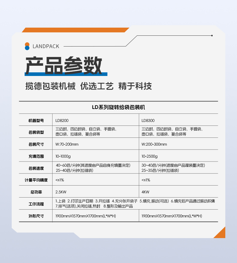 三合一奶粉給袋包裝機(jī)（LD-8200D+3臺螺桿上料機(jī)+500L水平混料螺桿機(jī)+1臺螺絲上料機(jī)）+嘉欣-詳情頁_06.jpg