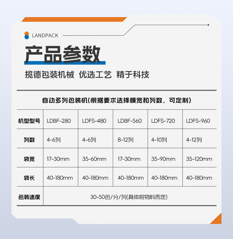 LDBS-1100D-5列背封粉末多列機(jī)（吸塵機(jī)+充氮+2臺UV紫外激光打碼機(jī)+螺桿上料）+奶粉+傅新_06.jpg